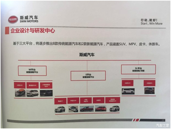 斯威汽车产品规划